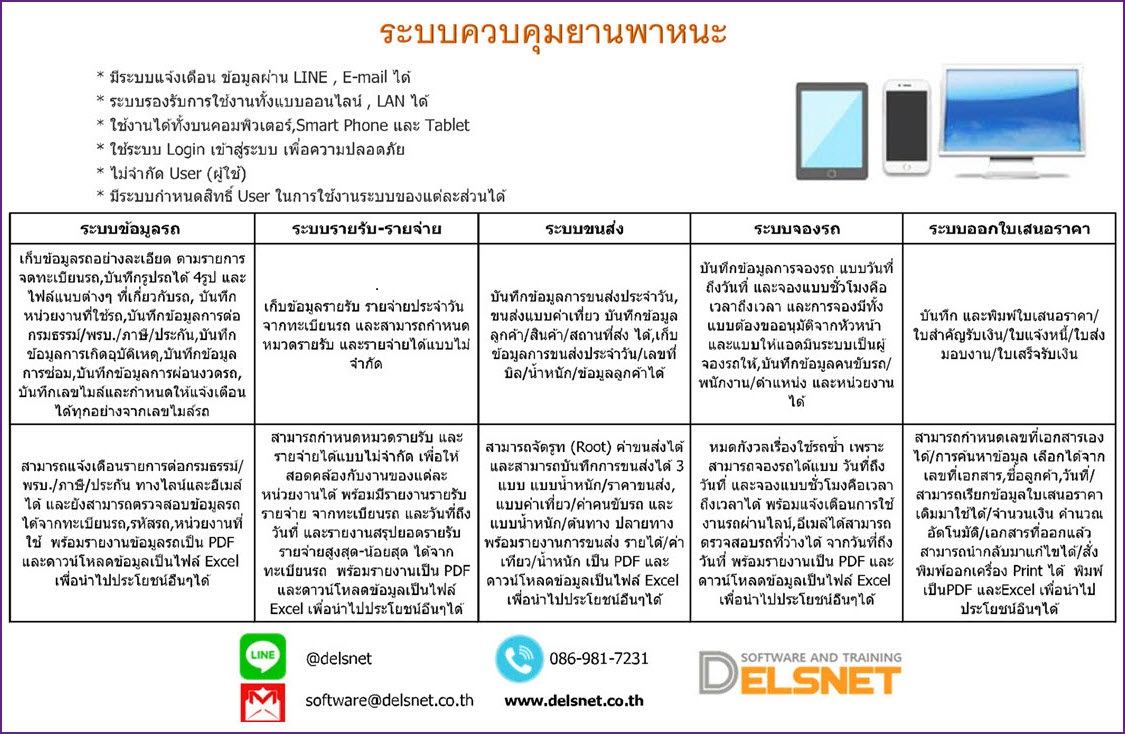 ระบบควบคุมยานพาหนะ