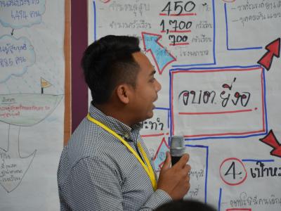 กิจกรรม mou สสส.ประเด็นบุหรี เทศบาลตำบลมะรือโบตก