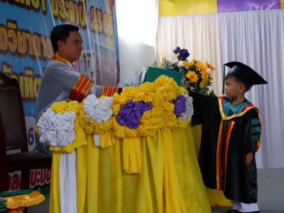 โครงการส่งเสริมและกระตุ้นการศึกษาประจำปีงบประมาณ 2566