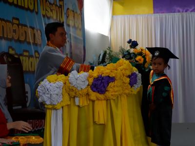 โครงการส่งเสริมและกระตุ้นการศึกษาประจำปีงบประมาณ 2566