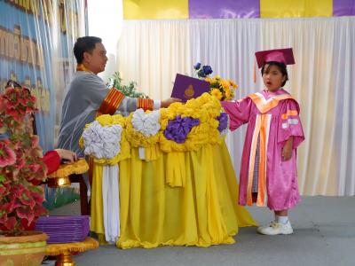 โครงการส่งเสริมและกระตุ้นการศึกษาประจำปีงบประมาณ 2566