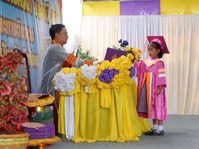 โครงการส่งเสริมและกระตุ้นการศึกษาประจำปีงบประมาณ 2566