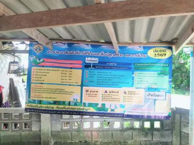 ประชาสัมพันธ์การจัดเก็บภาษีที่ดิน และสิ่งปลูกสร้าง 2569